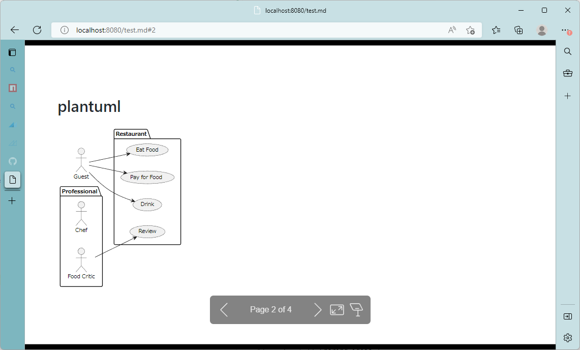 plantuml-sample