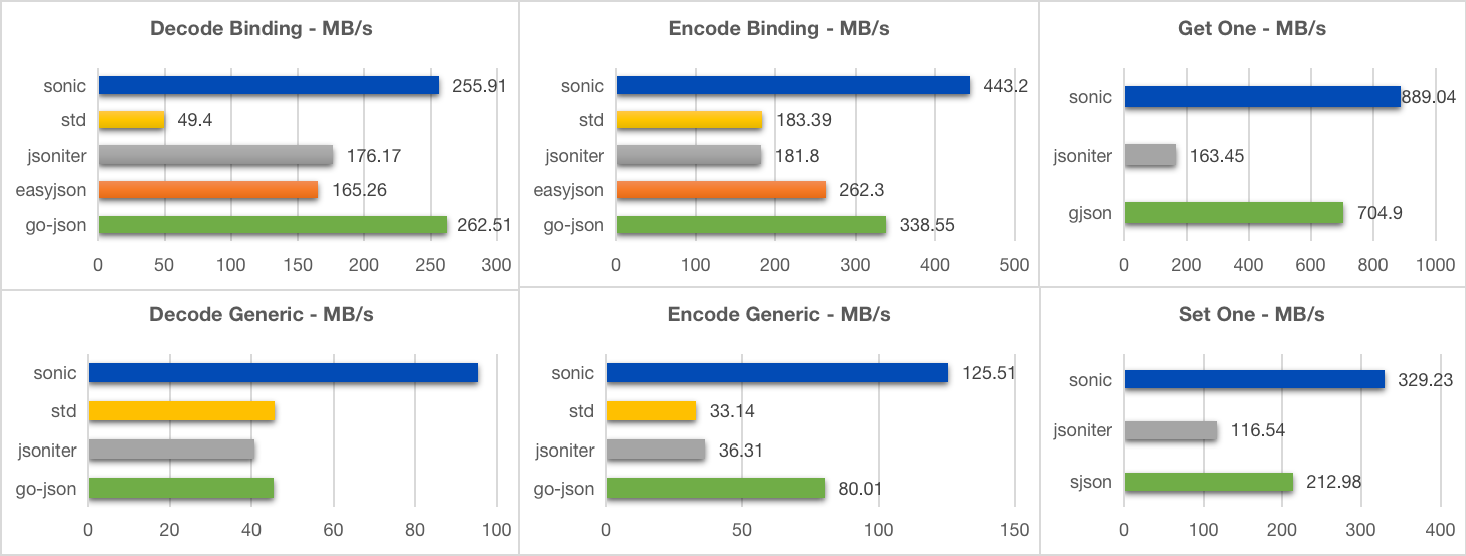 small benchmarks