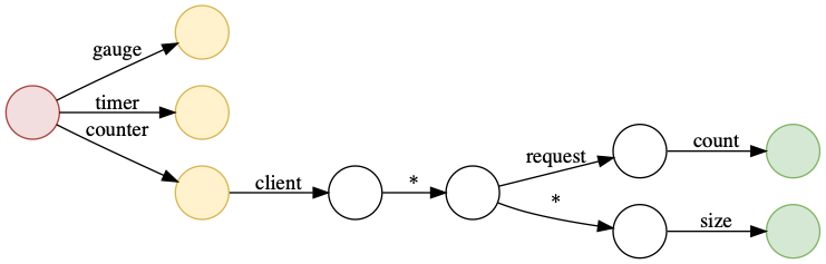 FSM